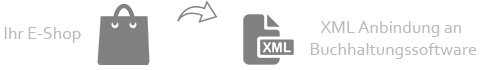 Anbindung an die Wirtschaftssoftware
